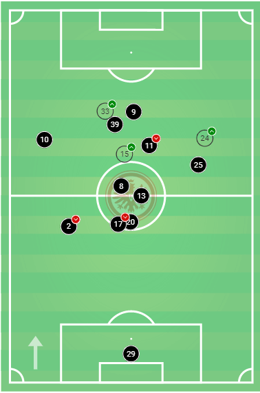 Bundesliga 2019/20: Eintracht Frankfurt vs VFL Wolfsburg-tactical analysis tactics