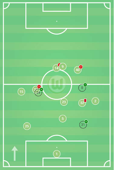 Bundesliga 2019/20: Eintracht Frankfurt vs VFL Wolfsburg-tactical analysis tactics