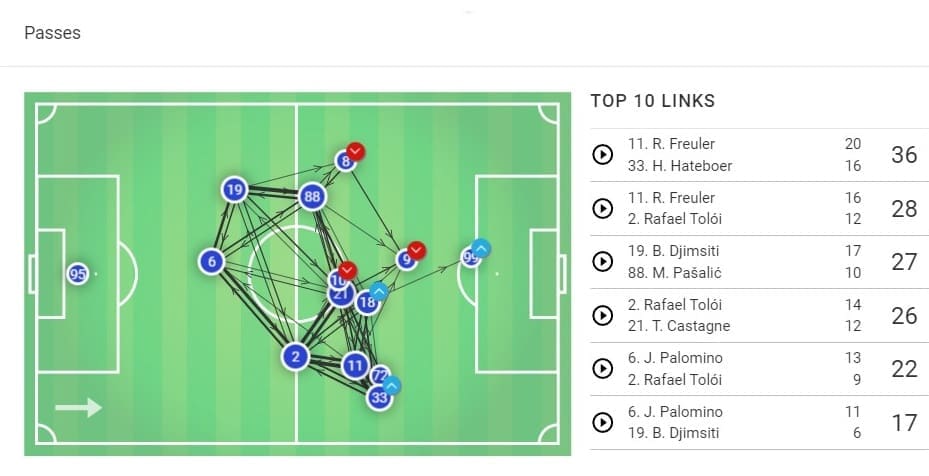 Serie A 2019/20: Atalanta vs Cagliari – tactical analysis tactics