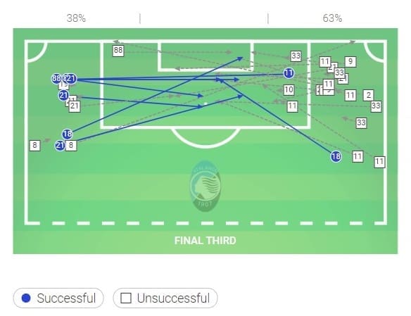 Serie A 2019/20: Atalanta vs Cagliari – tactical analysis tactics