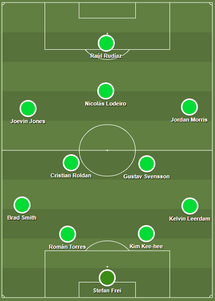 MLS 2019/20: Seattle Sounders vs Toronto FC - Tactical Analysis tactics