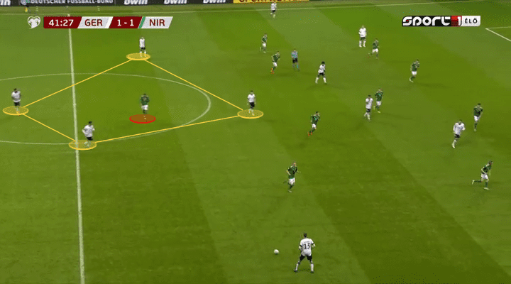 Euro 2020 Qualifiers: Germany vs Northern Ireland – tactical analysis tactics