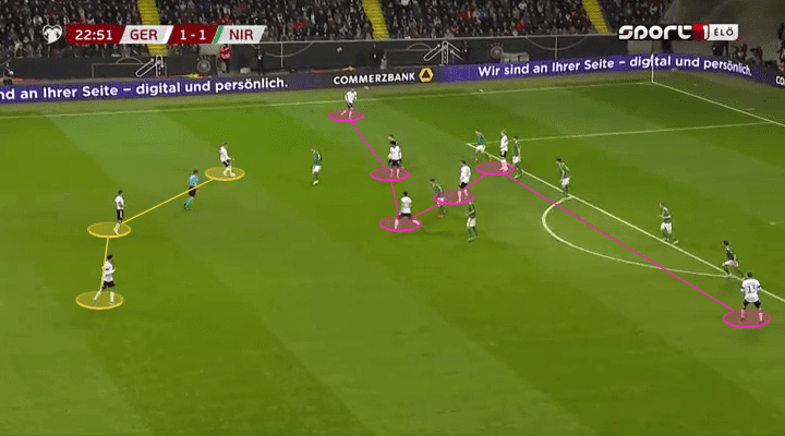 Euro 2020 Qualifiers: Germany vs Northern Ireland – tactical analysis tactics