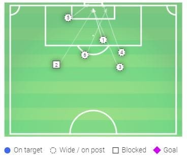 FAWSL 2019/20: Chelsea Women vs Manchester United Women - tactical preview tactics