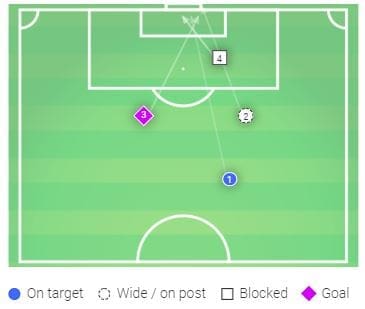 FAWSL 2019/20: Chelsea Women vs Manchester United Women - tactical preview tactics