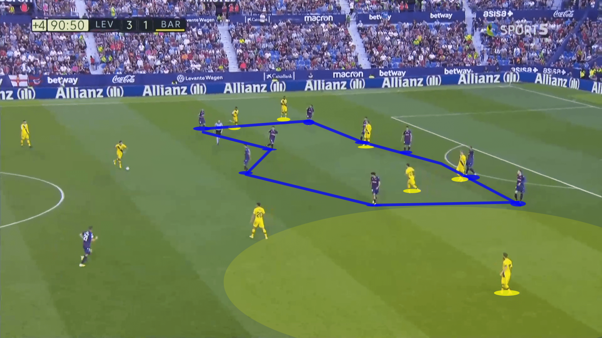 La Liga 2019/20: Levante vs Barcelona - tactical analysis tactics