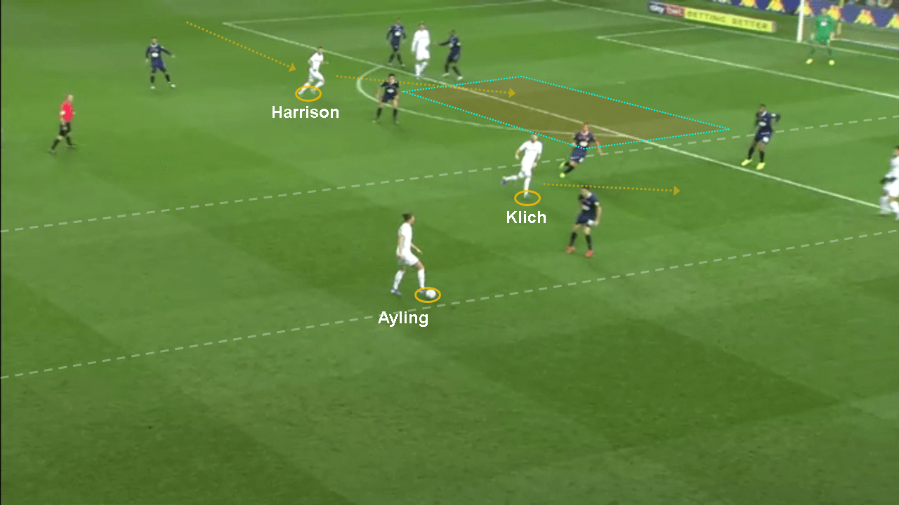 EFL Championship 2019/20: Leeds United vs Blackburn Rovers – tactical analysis tactics