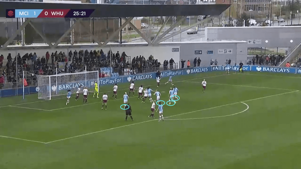 FAWSL 2019/20: Manchester City Women vs West Ham United Women – tactical analysis tactics