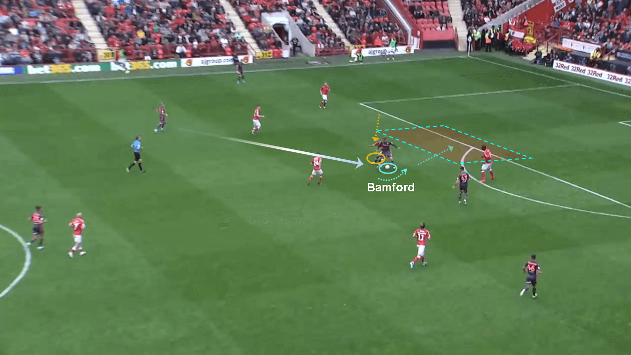 Patrick Bamford vs Eddie Nketiah 2019/20: Scout Report tactics