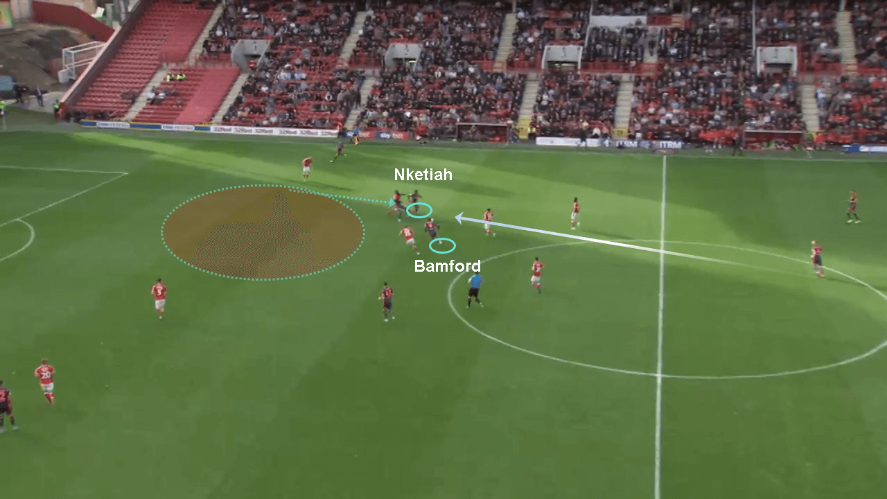 Patrick Bamford vs Eddie Nketiah 2019/20: Scout Report tactics