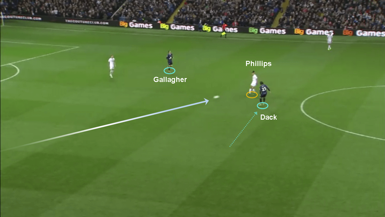 EFL Championship 2019/20: Leeds United vs Blackburn Rovers – tactical analysis tactics