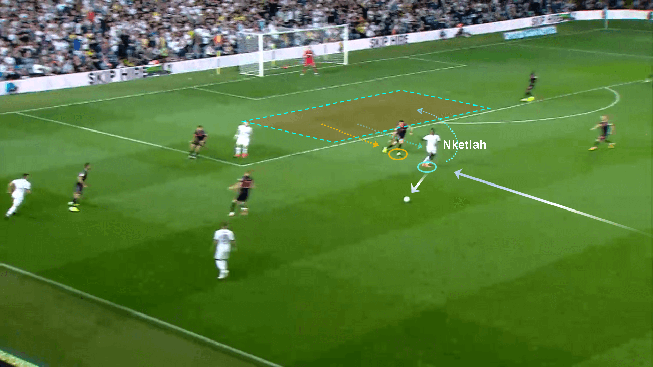 Patrick Bamford vs Eddie Nketiah 2019/20: Scout Report tactics