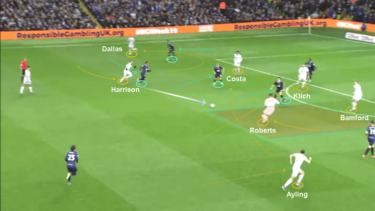 EFL Championship 2019/20: Leeds United vs Blackburn Rovers – tactical analysis tactics