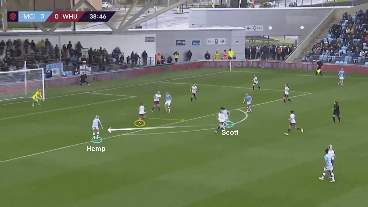 FAWSL 2019/20: Manchester City Women vs West Ham United Women – tactical analysis tactics