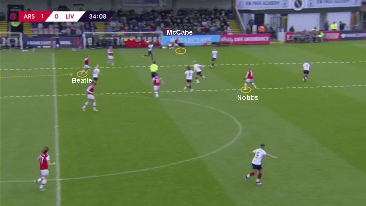 FAWSL 2019/20: Arsenal Women vs Liverpool Women - tactical analysis tactics