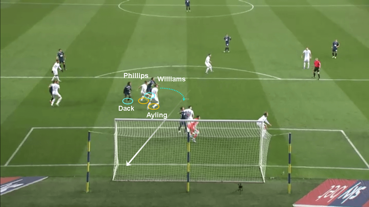 EFL Championship 2019/20: Leeds United vs Blackburn Rovers – tactical analysis tactics