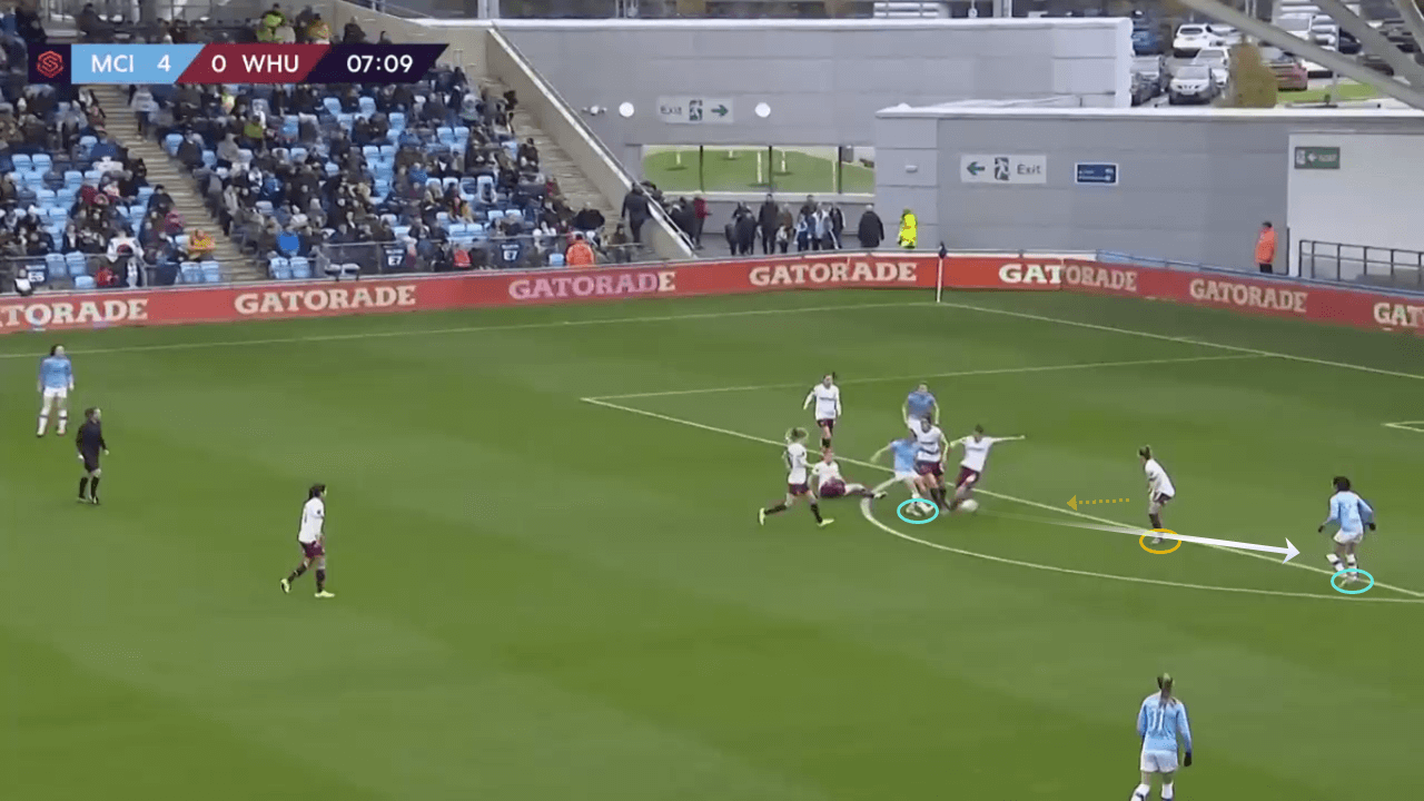 FAWSL 2019/20: Manchester City Women vs West Ham United Women – tactical analysis tactics