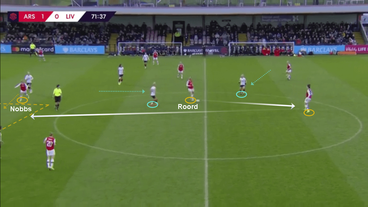 FAWSL 2019/20: Arsenal Women vs Liverpool Women - tactical analysis tactics