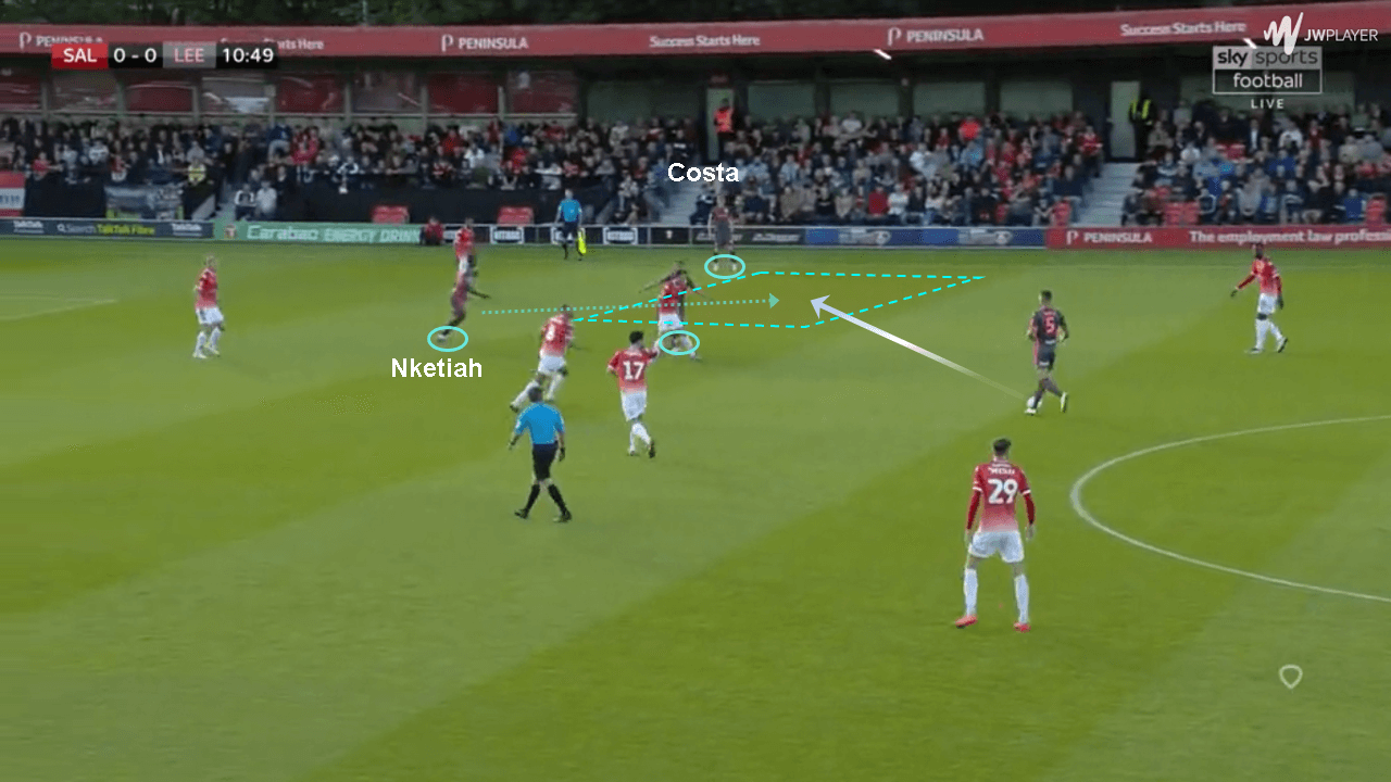 Patrick Bamford vs Eddie Nketiah 2019/20: Scout Report tactics