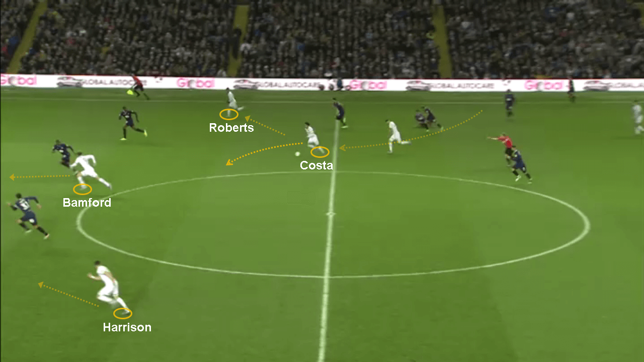 EFL Championship 2019/20: Leeds United vs Blackburn Rovers – tactical analysis tactics