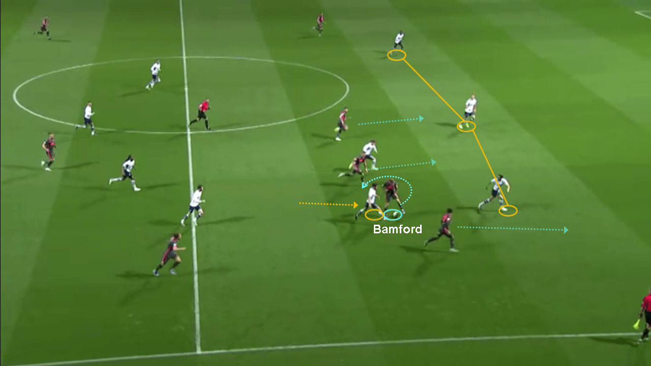 Patrick Bamford vs Eddie Nketiah 2019/20: Scout Report tactics