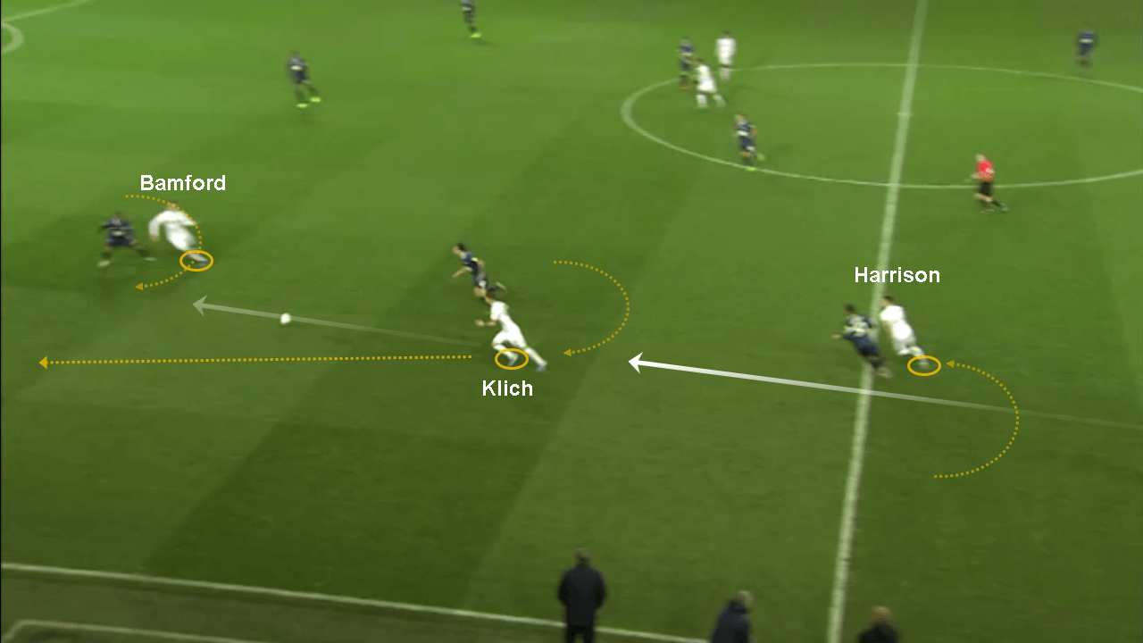 EFL Championship 2019/20: Leeds United vs Blackburn Rovers – tactical analysis tactics