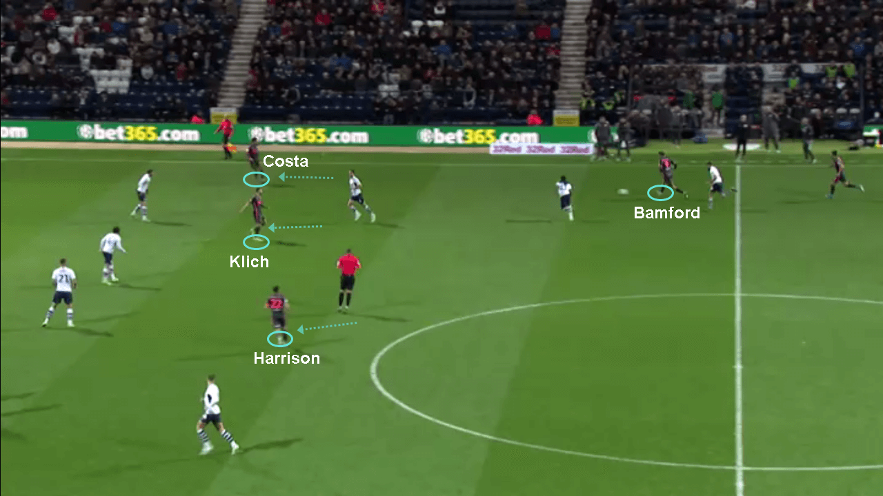 Patrick Bamford vs Eddie Nketiah 2019/20: Scout Report tactics