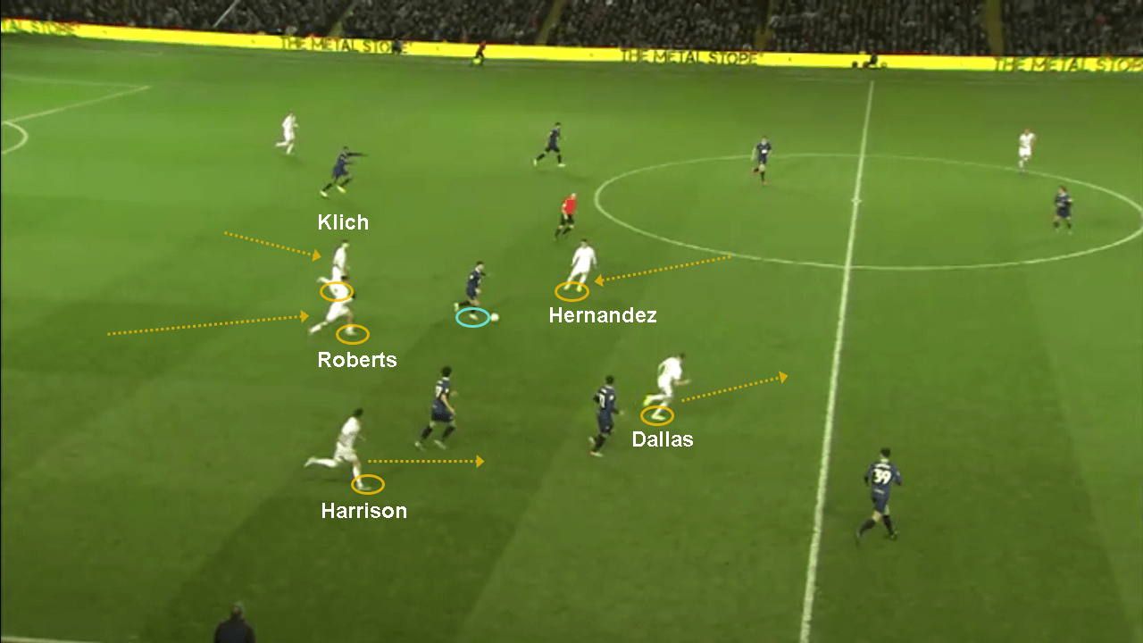 EFL Championship 2019/20: Leeds United vs Blackburn Rovers – tactical analysis tactics