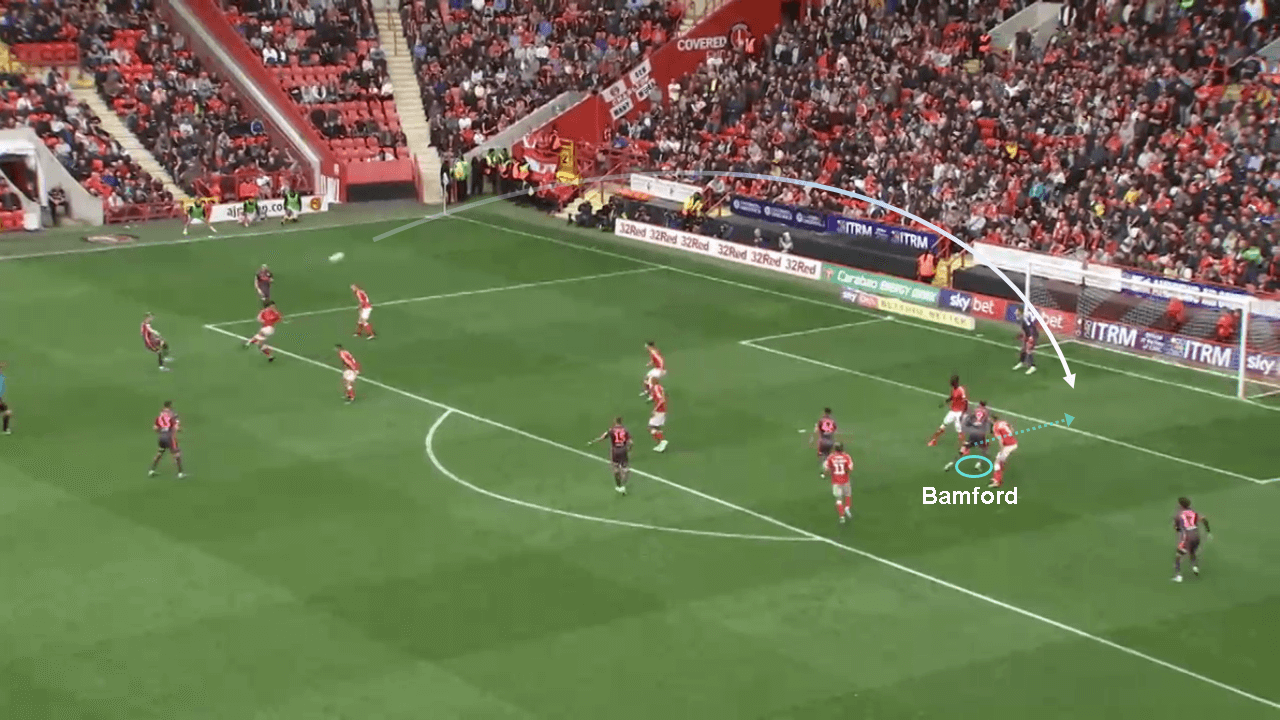 Patrick Bamford vs Eddie Nketiah 2019/20: Scout Report tactics