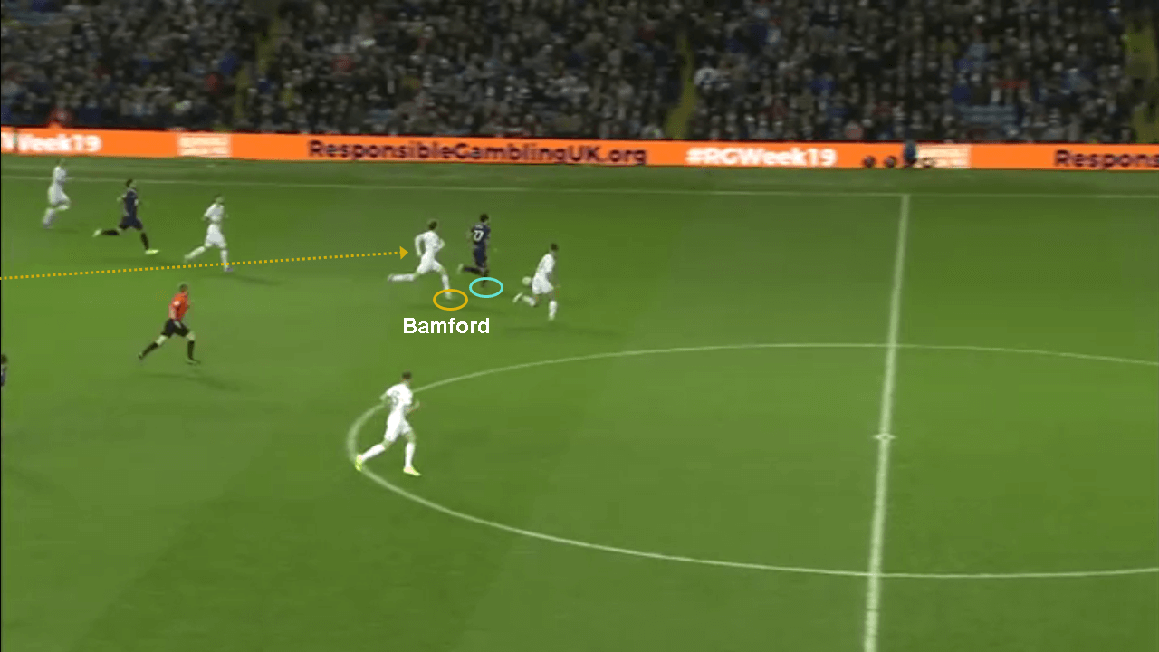 EFL Championship 2019/20: Leeds United vs Blackburn Rovers – tactical analysis tactics