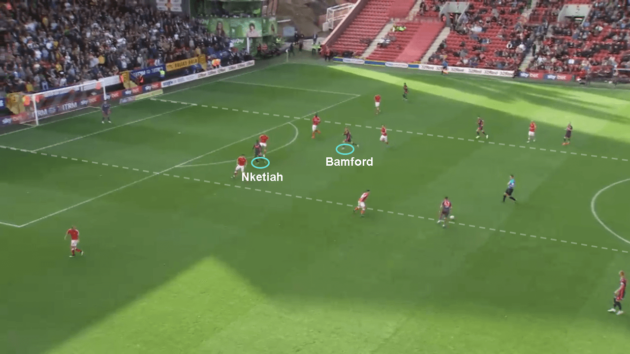 Patrick Bamford vs Eddie Nketiah 2019/20: Scout Report tactics