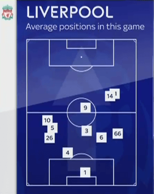 Premier League 2019/20: Liverpool vs Manchester City - tactical analysis tactics