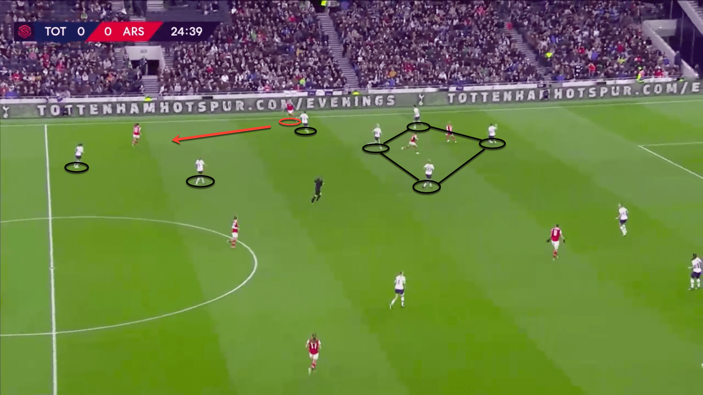 FAWSL 2019/20: Tottenham Hotspur Women vs Arsenal Women – tactical analysis tactics