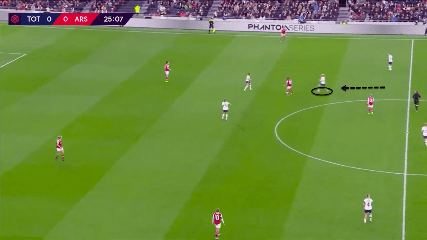 FAWSL 2019/20: Tottenham Hotspur Women vs Arsenal Women – tactical analysis tactics