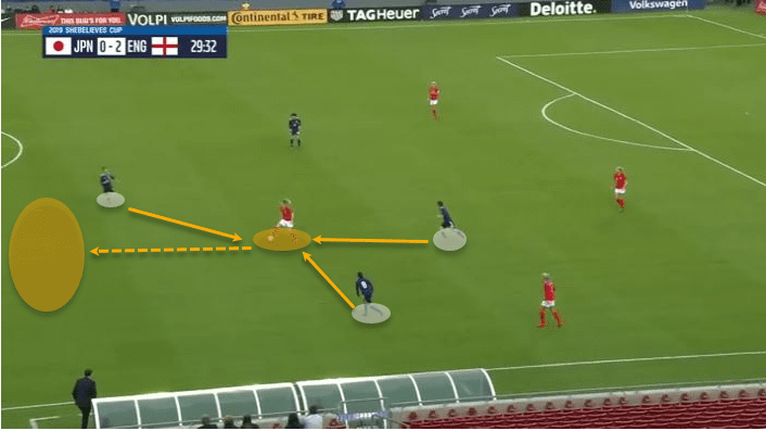 Keira Walsh 2019/20 - scout report - tactical analysis tactics