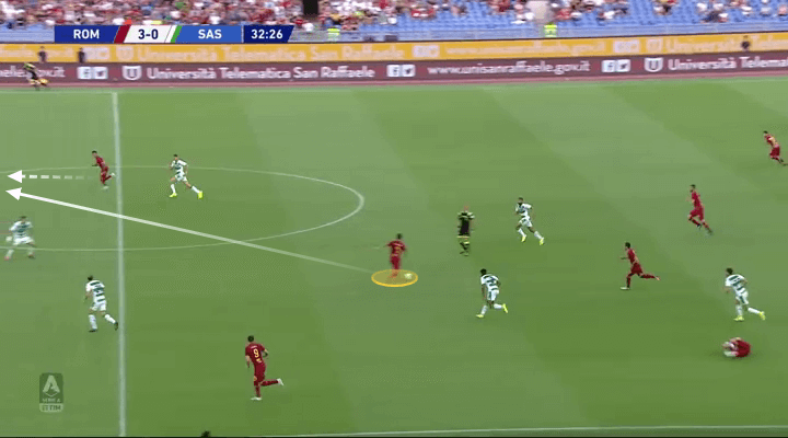 Lorenzo Pellegrini 2019/20 - scout report - tactical analysis tactics