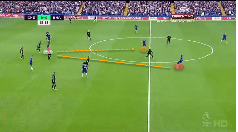 Jorginho 2019/20: His transformation at Chelsea - tactical analysis tactics