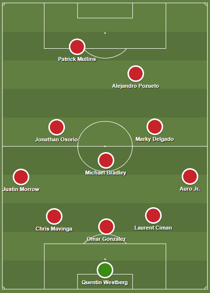 MLS 2019/20: Seattle Sounders vs Toronto FC - Tactical Analysis tactics