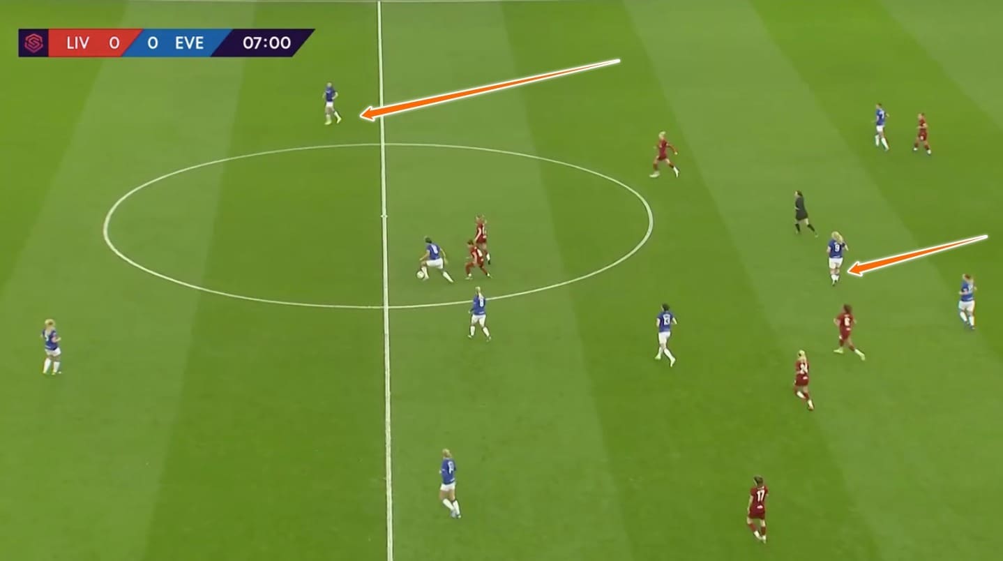 FAWSL 2019/20: Liverpool Women vs Everton Women – tactical analysis tactics