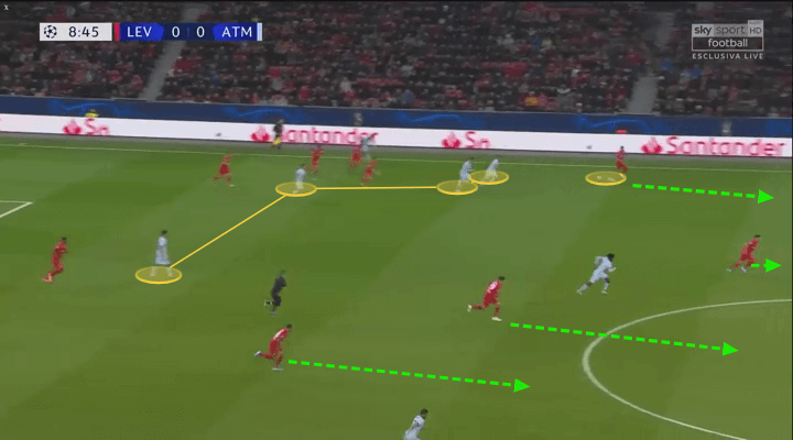 UEFA Champions League 2019/20: Bayer Leverkusen vs Atlético Madrid – tactical analysis tactics