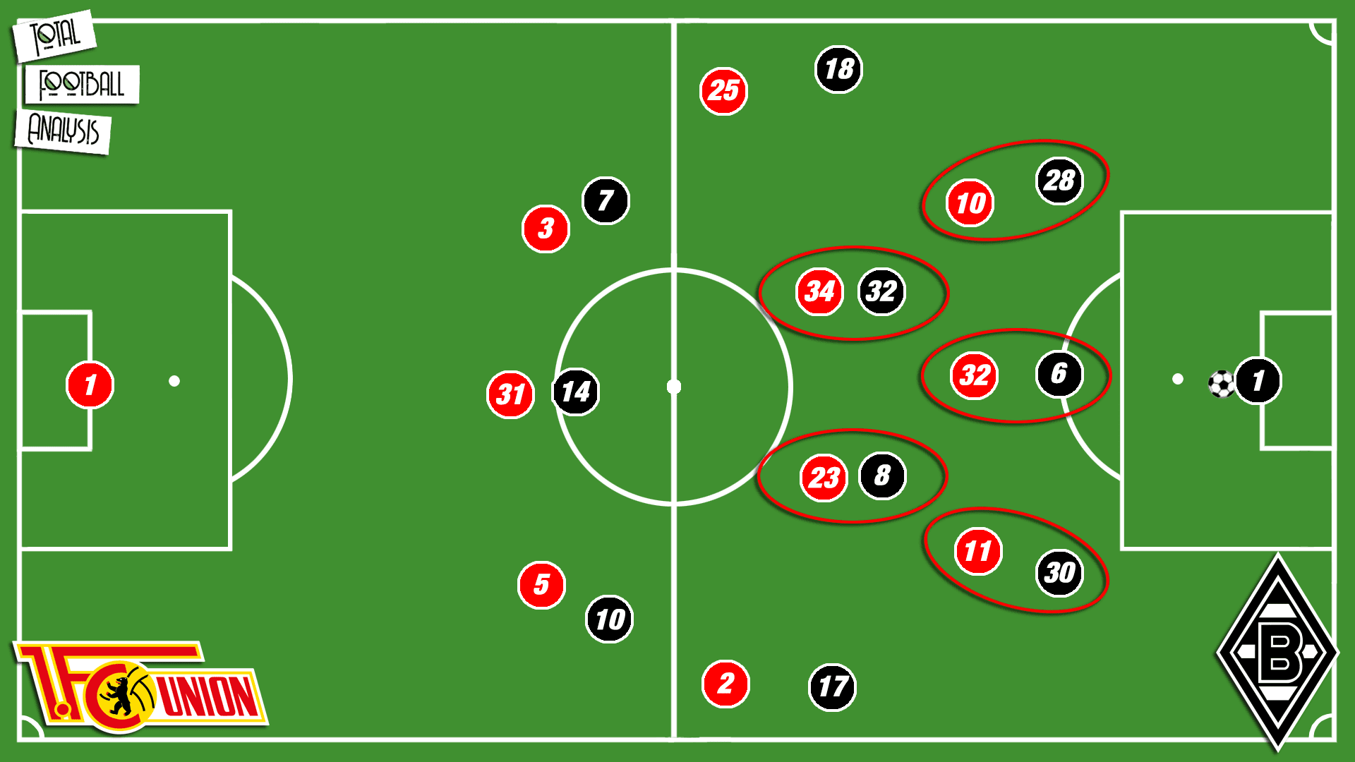 Bundesliga 2019/20: Union Berlin vs Gladbach - tactical analysis tactics