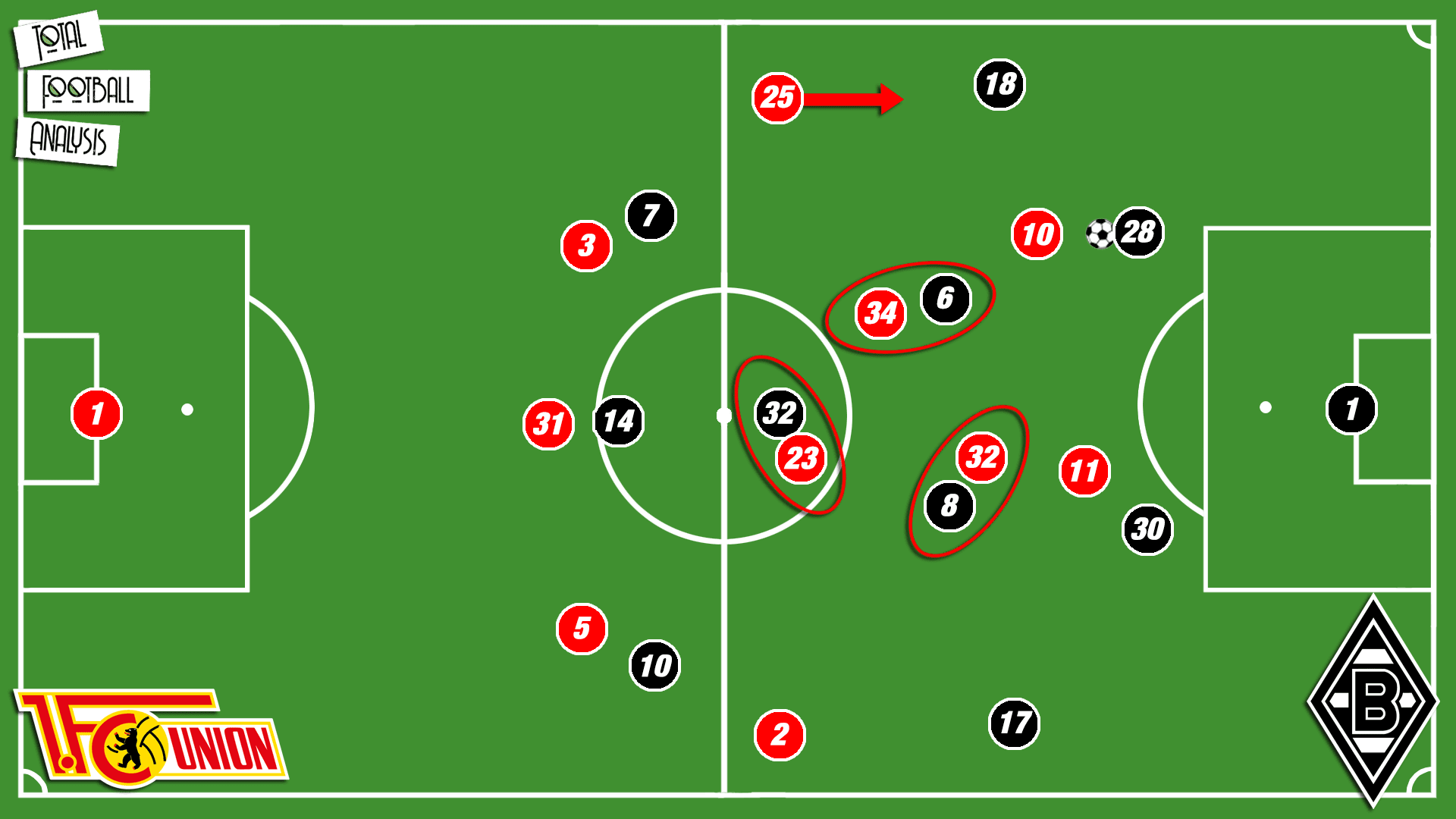 Bundesliga 2019/20: Union Berlin vs Gladbach - tactical analysis tactics