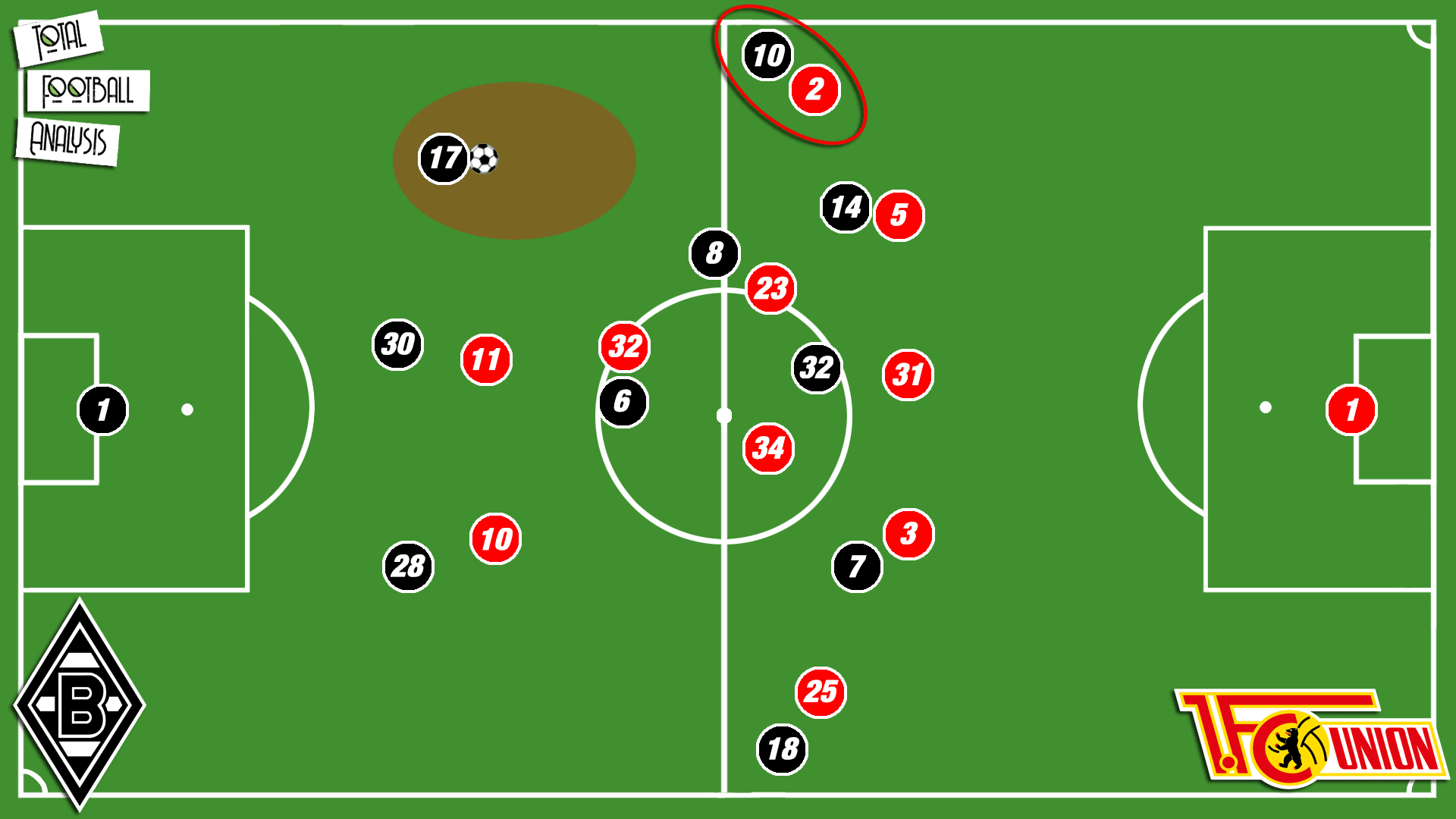 Bundesliga 2019/20: Union Berlin vs Gladbach - tactical analysis tactics