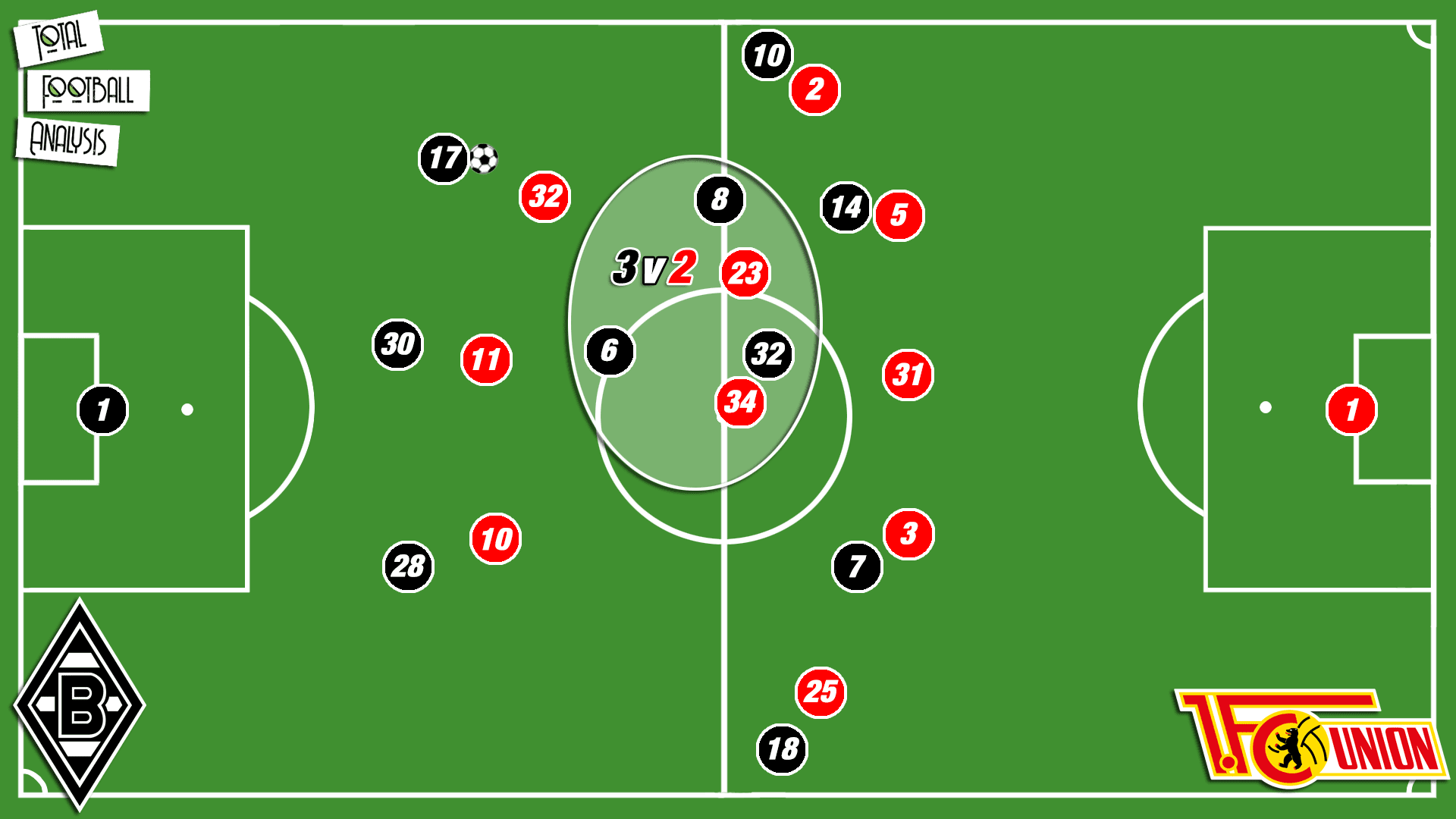 Bundesliga 2019/20: Union Berlin vs Gladbach - tactical analysis tactics