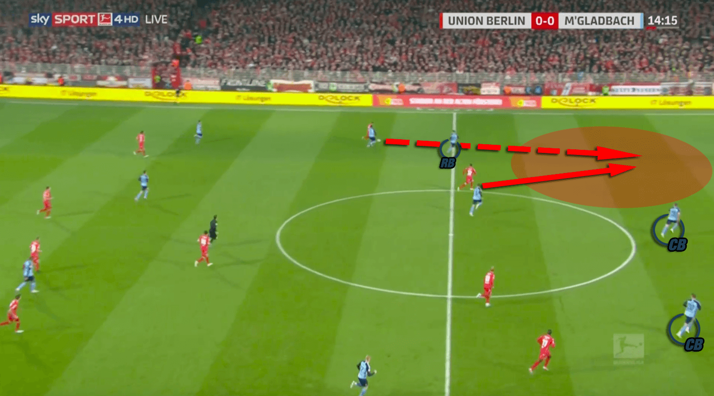 Bundesliga 2019/20: Union Berlin vs Gladbach - tactical analysis tactics