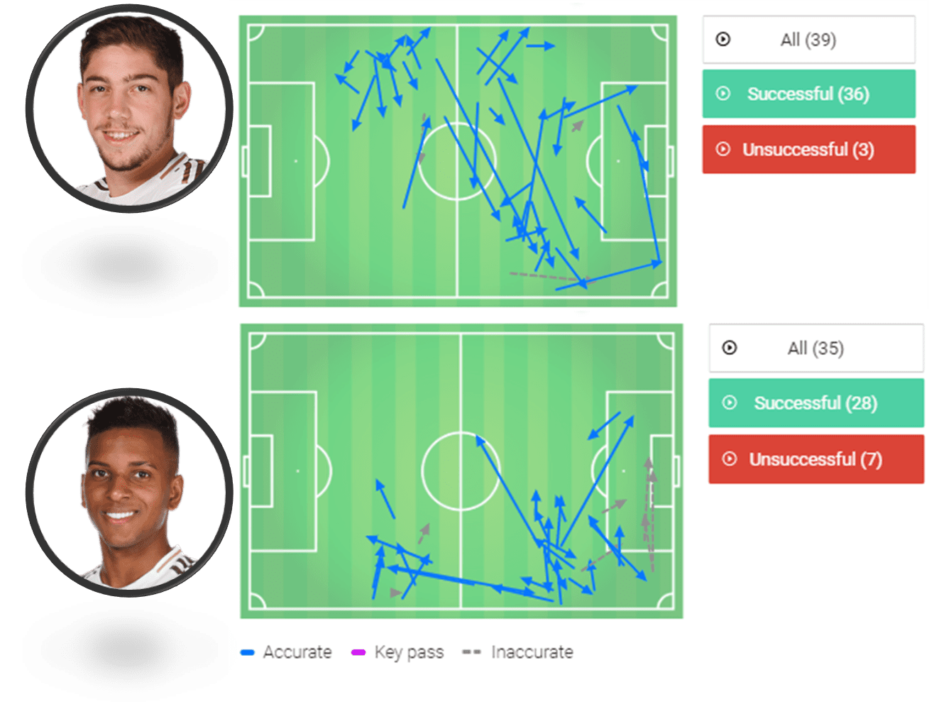 La Liga 2019/20: Real Madrid vs Real Sociedad - Tactical Analysis tactics