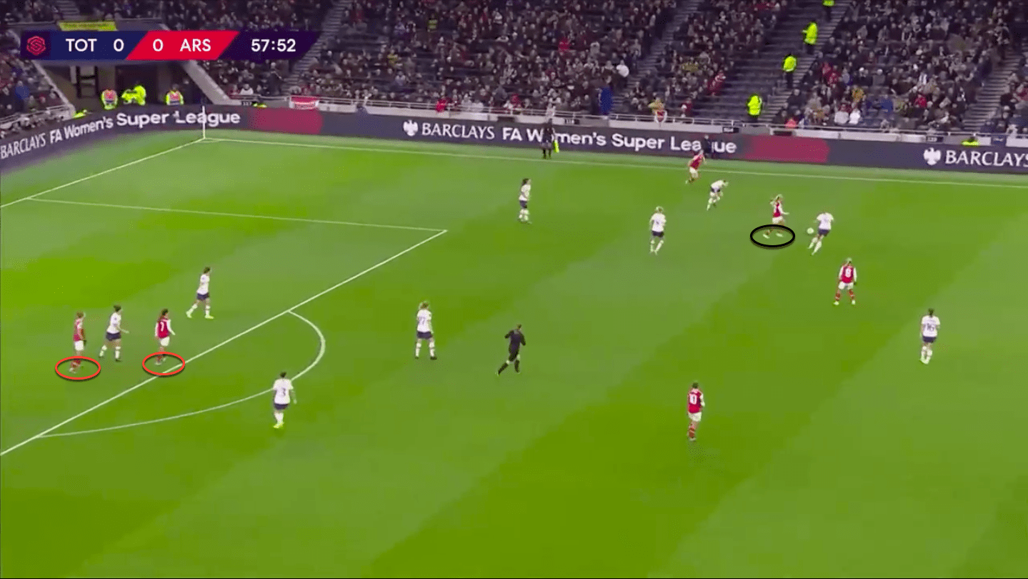 FAWSL 2019/20: Tottenham Hotspur Women vs Arsenal Women – tactical analysis tactics