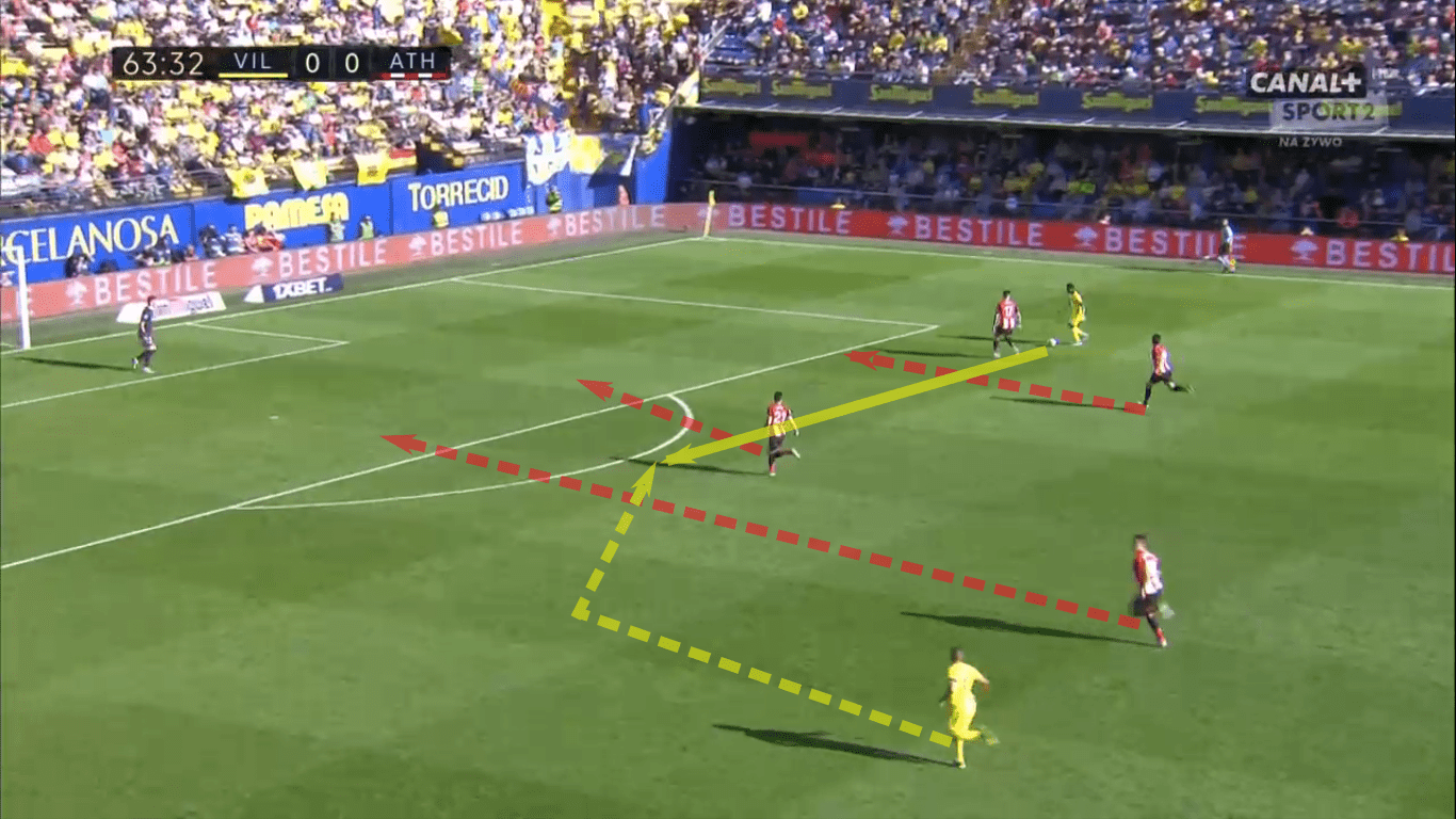 La Liga 2019/20: Villarreal vs Athletic Club – tactical analysis tactics