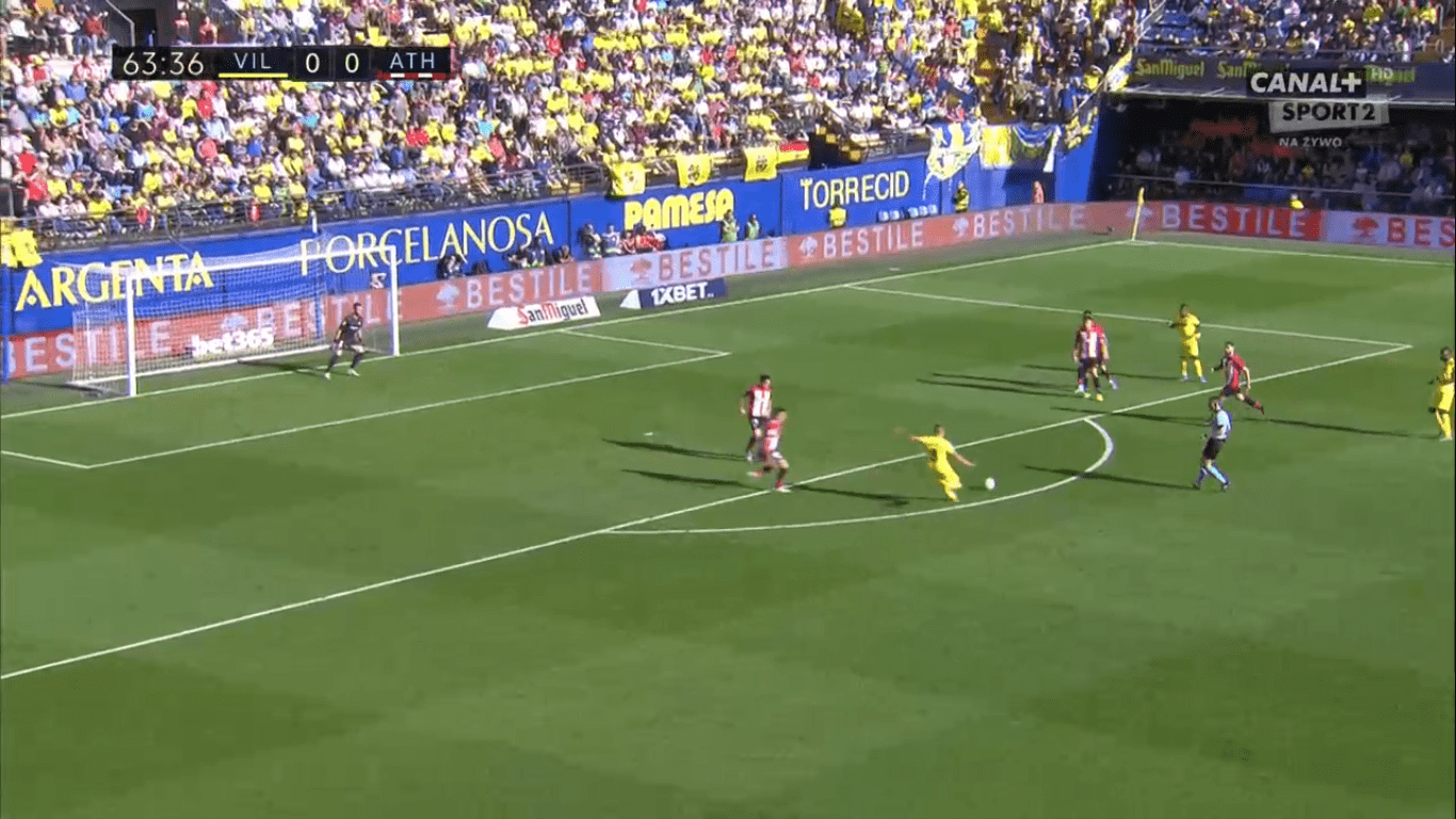 La Liga 2019/20: Villarreal vs Athletic Club – tactical analysis tactics