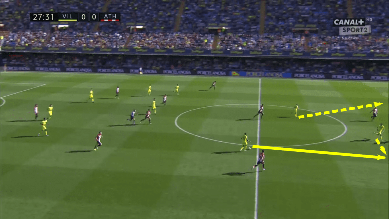 La Liga 2019/20: Villarreal vs Athletic Club – tactical analysis tactics